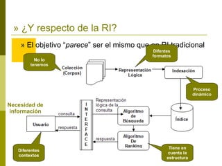 Conferencia S E 2007 By Tolosoft