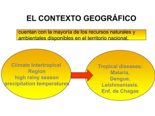 EL CONTEXTO GEOGRÁFICO
cuentan con la mayoría de los recursos naturales y
ambientales disponibles en el territorio nacional.
Climate Intertropical
Region
high rainy season
precipitation temperatures
Tropical diseases:
Malaria.
Dengue.
Leishmaniasis.
Enf. de Chagas
 