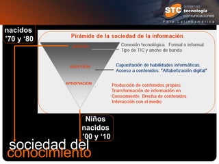 Niños nacidos  ’70 y ‘80 Niños nacidos  ’00 y ‘10 sociedad del  conocimiento 