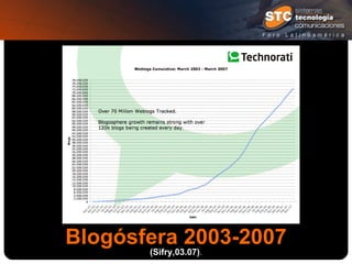 Blogósfera 2003-2007 (Sifry,03.07) . 