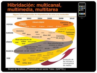 Grupo de Análisis y Prospectiva del sector Telec. (GAPTEL)  Hibridación: multicanal, multimedia, multitarea 