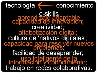 e-skills aprendizaje adaptable capacidad de innovación;  creatividad;  alfabetización digital;  cultura de ‘nativos digitales’;  capacidad para resolver nuevos problemas ; facilidad de desaprender;  uso inteligente de la información y conocimiento;  trabajo en redes colaborativas. tecnología conocimiento 