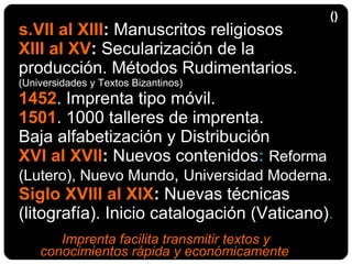 s.VII al XIII :  Manuscritos religiosos  XIII al XV :  Secularización de la producción. Métodos Rudimentarios.  (Universidades y Textos Bizantinos)  1452 . Imprenta tipo móvil.   1501 . 1000 talleres de imprenta. B aja alfabetización y Distribución  XVI al XVII :  Nuevos contenidos :   Reforma (Lutero), Nuevo Mundo ,  Universidad Moderna. Siglo XVIII al XIX :  Nuevas técnicas (litografía). Inicio catalogación (Vaticano) .   ( ) Imprenta facilita transmitir textos y  conocimientos rápida y económicamente   