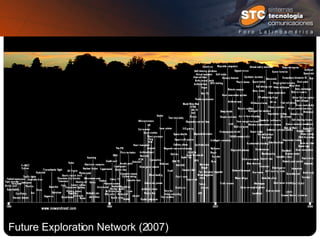 Future Exploration Network (2007) 