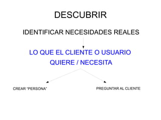 DESCUBRIR
    IDENTIFICAR NECESIDADES REALES


       LO QUE EL CLIENTE O USUARIO
                  QUIERE / NECESITA


CREAR “PERSONA”               PREGUNTAR AL CLIENTE
 