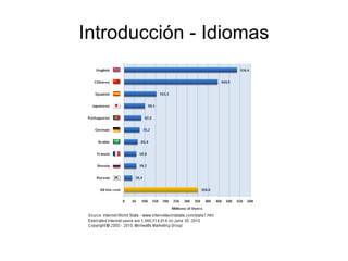 Introducción - Idiomas
 