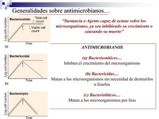 Generalidades sobre antimicrobianos…
                   “Sustancia o Agente capaz de actuar sobre los
                microorganismos, ya sea inhibiendo su crecimiento o
                               causando su muerte”


                              ANTIMICROBIANOS

                               (a) Bacteriostáticos…
                     Inhiben el crecimiento del microorganismo

                                (b) Bactericidas…
              Matan a los microorganismos sin necesidad de destruirlos
                                     o lisarlos

                               (c) Bacteriolíticos…
                       Matan a los microorganismos por lisis
 