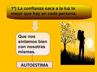 1ª) La confianza saca a la luz lo mejor que hay en cada persona. Que nos sintamos bien con nosotras mismas. AUTOESTIMA 