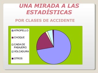POR CLASES DE ACCIDENTE UNA MIRADA A LAS ESTADÍSTICAS 