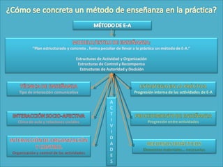 A C T I V I D A D E S 