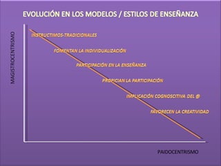 PAIDOCENTRISMO 