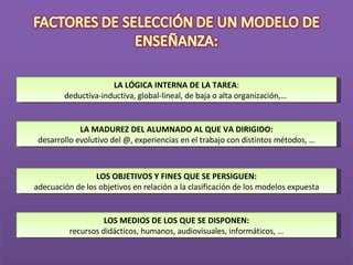 LA LÓGICA INTERNA DE LA TAREA : deductiva-inductiva, global-lineal, de baja o alta organización,…  LA MADUREZ DEL ALUMNADO AL QUE VA DIRIGIDO: desarrollo evolutivo del @, experiencias en el trabajo con distintos métodos, … LOS OBJETIVOS Y FINES QUE SE PERSIGUEN: adecuación de los objetivos en relación a la clasificación de los modelos expuesta LOS MEDIOS DE LOS QUE SE DISPONEN: recursos didácticos, humanos, audiovisuales, informáticos, … 