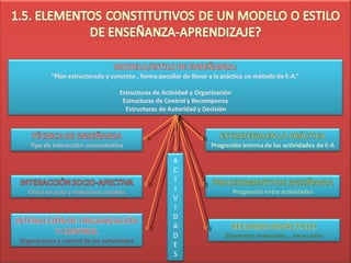 A C T I V I D A D E S 