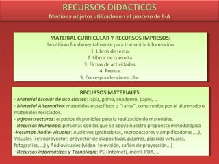 MATERIAL CURRICULAR Y RECURSOS IMPRESOS: Se utilizan fundamentalmente para transmitir información 1. Libros de texto. 2. Libros de consulta. 3. Fichas de actividades. 4. Prensa. 5. Correspondencia escolar. RECURSOS MATERIALES: Material Escolar de uso clásico : lápiz, goma, cuaderno, papel, … Material Alternativo : materiales específicos o “raros”, construidos por el alumnado o materiales reciclados. Infraestructuras : espacios disponibles para la realización de materiales. -  Recursos Humanos : personas con las que se apoya nuestra propuesta metodológica Recursos Audio-Visuales : Auditivos (grabadoras, reproductores y amplificadores ,…), Visuales (retroproyector, proyector de diapositivas, pizarras, pizarras virtuales, fotografías, …) y A udiovisuales (vídeo, televisión, cañón de proyección...) Recursos informáticos y Tecnología : PC (internet), móvil, PDA, … 