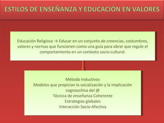 Educación Religiosa -> Educar en un conjunto de creencias, costumbres, valores y normas que funcionen como una guía para obrar que regule el comportamiento en un contexto socio-cultural. Método Inductivos Modelos que propician la socialización y la implicación cognoscitiva del @ Técnica de enseñanza Coherente Estrategias globales Interacción Socio-Afectiva 