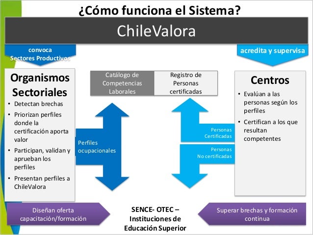 Redes sociales para ligar gratis en internet Redes sociales para ligar gratis en internet