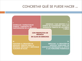 I.
ESTIMULAR Y ESTRUCTURAR
FORMAS CONCRETAS DE
PARTICIPACIÓN DE LA INFANCIA
II.
ORDENAR Y DAR SENTIDO A LA
OFERTA DE ACTIV...