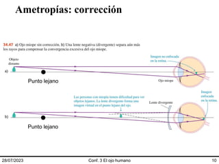 Ametropías: corrección
28/07/2023 Conf. 3 El ojo humano 10
Punto lejano
Punto lejano
 