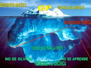 EXPLICACIÓN TEÓRICA DESCRIPCIÓN ANALÍTICA USO REAL DEL LENGUAJE NO SE OLVIDA NO SE APRENDE VISIBLE SÓLO PARA LA MENTE INACCESIBLE A LA CONCIENCIA GP 