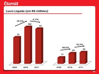 Lucro Líquido (em R$ milhões)

                     -4,7%
       39,3%
               102
                             97



       73



                                                      10,3%
                                         68,6%
                                                          32
                                                 29

                                     17




    2009    2010      2011        4T09      4T10       4T11

                                                               14
 