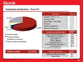 Estrutura Acionária – Fev/12
                                                            Destaques              Fev/12

                                                Geração L. Par. F. I. A.          17,52%
  26,02%
                                                Luiz Barsi Filho                  13,46%
                                                Victor Adler + VIC DTVM           8,50%
                                                Diretoria                         1,55%
                                                Demais Conselheiros               0,07%
7,45%                                62,42%     Ações em Tesouraria               0,03%
  4,11%
                                                                                  Membro
                                                    Conselho de Administração
                                                                                  Desde
   Pessoas Físicas                                Sérgio Alexandre Melleiro (*)    1993
   Pessoas Jurídicas                                Lírio Albino Parisotto (*)     2004
   Residentes no Exterior                                 Victor Adler (*)         2005
                                                          Élio A. Martins          2007
   Clubes, Fundos e Fundações
                                                        Luiz Barsi Filho (*)       2008
                                                  Marcelo Munhoz Auricchio (*)     2011
                                                         Luis Terepins (*)         2011
                                              (*) Conselheiro Independente

                                                                                  Membro
   FREE-FLOAT                   76,51%                 Conselho Consultivo
                                                                                  Desde
                                                    Guilherme Affonso Ferreira     2011
                                                           Mário Fleck             2011

                                                                                            24
 
