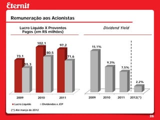 Remuneração aos Acionistas

      Lucro Líquido X Proventos                             Dividend Yield
       Pagos (em R$ milhões)


                   102,1
                                     97,2           15,1%

                           80,5
    73,1                                    71,6
                                                              9,3%
           55,3
                                                                       7,5%




                                                                                 2,2%




    2009            2010             2011          2009     2010     2011     2012(*)

  Lucro Líquido         Dividendos e JCP

(*) Até março de 2012

                                                                                        26
 
