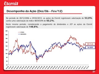 Desempenho da Ação (Dez/06 - Fev/12)

No período de 28/12/2006 a 29/02/2012, as ações da Eternit registraram valorização de 53,0%
contra uma valorização do índice IBOVESPA de 50,2%.
Neste mesmo período, considerando o pagamento de dividendos e JCP as ações da Eternit
registraram valorização de 148,8%.
220
               ETER3

200            IBOVESPA



180


160
                                                                                     R$ 9,26
140
                                                                                      66.809
120


100


 80


 60


 40




                                                                                              27
 