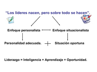 “Los líderes nacen, pero sobre todo se hacen”.



 Enfoque personalista         Enfoque situacionalista



Personalidad adecuada.          Situación oportuna




Liderazgo = Inteligencia + Aprendizaje + Oportunidad.
 