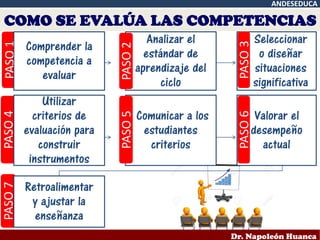 ANDESEDUCA
Dr. Napoleón Huanca
PASO1PASO4PASO7
Comprender la
competencia a
evaluar
Analizar el
estándar de
aprendizaje del
ciclo
Seleccionar
o diseñar
situaciones
significativa
Utilizar
criterios de
evaluación para
construir
instrumentos
Comunicar a los
estudiantes
criterios
Valorar el
desempeño
actual
Retroalimentar
y ajustar la
enseñanza
PASO3PASO6
PASO5PASO2
COMO SE EVALÚA LAS COMPETENCIAS
 