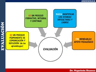 ANDESEDUCA
Dr. Napoleón Huanca
EVALUACIÓN
EVALUACIÓN
ES UN PROCESO
PERMANENTE DE
COMUNICACIÓN Y
REFLEXIÓN (de los
aprendizajes)
ES UN PROCESO
FORMATIVO, INTEGRAL
Y CONTINUO
BUSCA IDENTIFICAR
LOS AVANCES
DIFICULTADES Y
LOGROS
FIN BRINDARLES
APOYO PEDAGÓGICO
 