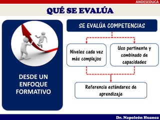 ANDESEDUCA
Dr. Napoleón Huanca
QUÉ SE EVALÚA
DESDE UN
ENFOQUE
FORMATIVO
SE EVALÚA COMPETENCIAS
Niveles cada vez
más complejos
Uso pertinente y
combinado de
capacidades
Referencia estándares de
aprendizaje
 
