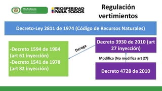 Regulación
vertimientos
-Decreto 1594 de 1984
(art 61 inyección)
-Decreto 1541 de 1978
(art 82 inyección)
Decreto 3930 de ...