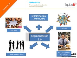Fidelización 2.0
Álvaro Valladares Escutia
www.equipob12.es




                                @equipoB12
                            @alvaromarketing
 