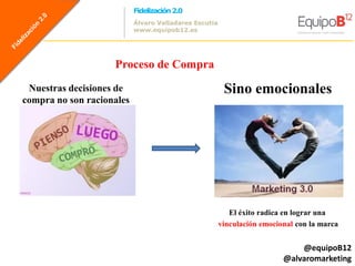Fidelización 2.0
                           Álvaro Valladares Escutia
                           www.equipob12.es




                    Proceso de Compra
 Nuestras decisiones de                                 Sino emocionales
compra no son racionales




                                                          El éxito radica en lograr una
                                                       vinculación emocional con la marca


                                                                             @equipoB12
                                                                         @alvaromarketing
 