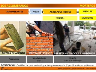 Introducción a las Construcciones “A” Turno Mañana
LOS AGLOMERADOS
F I N O S MORTEROS
AGLOMERANTES AGUA AGREGADOS INERTES MEZCLAS
+ + =
MORTEROS
MEZCLA DE ASIENTO CARPETA NIVELADORA / HIDRÓFUGAMEZCLA DE ASIENTO
Mezcla Asiento
1:1:4
Pegamento
Carpeta
1:3 + 10% hidrófugo
DOSIFICACIÓN: Cantidad de cada material que integra una mezcla. Especificación en volúmenes
 
