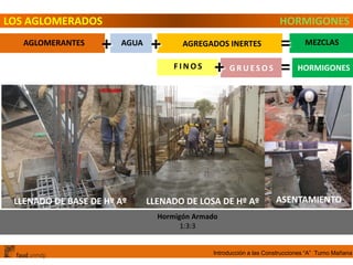 Introducción a las Construcciones “A” Turno Mañana
LOS AGLOMERADOS
AGLOMERANTES AGUA AGREGADOS INERTES MEZCLAS
+ + =
HORMIGONES
F I N O S + G R U E S O S HORMIGONES=
LLENADO DE BASE DE Hº Aº LLENADO DE LOSA DE Hº Aº ASENTAMIENTO
Hormigón Armado
1:3:3
 