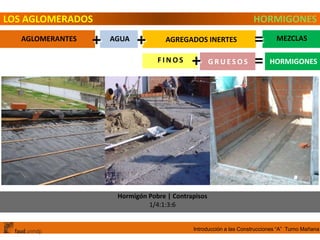 Introducción a las Construcciones “A” Turno Mañana
LOS AGLOMERADOS
AGLOMERANTES AGUA AGREGADOS INERTES MEZCLAS
+ + =
HORMIGONES
F I N O S + G R U E S O S HORMIGONES=
Hormigón Pobre | Contrapisos
1/4:1:3:6
 