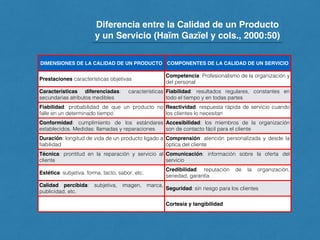Diferencia entre la Calidad de un Producto
y un Servicio (Haïm Gazïel y cols., 2000:50)
DIMENSIONES DE LA CALIDAD DE UN PRODUCTO COMPONENTES DE LA CALIDAD DE UN SERVICIO
Prestaciones características objetivas
Competencia: Profesionalismo de la organización y
del personal
Características diferenciadas: características
secundarias atributos medibles
Fiabilidad: resultados regulares, constantes en
todo el tiempo y en todas partes
Fiabilidad: probabilidad de que un producto no
falle en un determinado tiempo
Reactividad: respuesta rápida de servicio cuando
los clientes lo necesitan
Conformidad: cumplimiento de los estándares
establecidos. Medidas: llamadas y reparaciones
Accesibilidad: los miembros de la organización
son de contacto fácil para el cliente
Duración: longitud de vida de un producto ligado a
fiabilidad
Comprensión: atención personalizada y desde la
óptica del cliente
Técnica: prontitud en la reparación y servicio al
cliente
Comunicación: información sobre la oferta del
servicio
Estética: subjetiva, forma, tacto, sabor, etc.
Credibilidad: reputación de la organización,
seriedad, garantía
Calidad percibida: subjetiva, imagen, marca,
publicidad, etc.
Seguridad: sin riesgo para los clientes
Cortesía y tangibilidad
 
