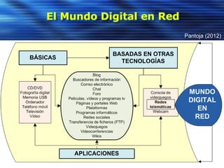 El Mundo Digital en Red
Pantoja (2012)
 