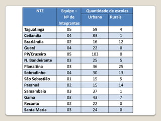   orientar, acompanhar e avaliar as atividades de informática educativa na rede pública de ensino; 