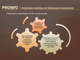 Projeto Integrando Tecnologias e Currículo (40h)