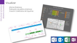 Estructurarprocesos
desestructurados Visualizar
Informe Dinámicos
Publicación de gráficos dinámicos
Creación Colaborativa ...