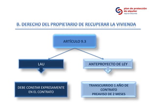 ARTÍCULO 9.3




          LAU                          ANTEPROYECTO DE LEY




                                       TRANSCURRIDO 1 AÑO DE
DEBE CONSTAR EXPRESAMENTE
                                             CONTRATO
      EN EL CONTRATO
                                         PREAVISO DE 2 MESES
 