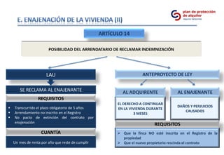 ARTÍCULO 14

                        POSIBILIDAD DEL ARRENDATARIO DE RECLAMAR INDEMNIZACIÓN




                       LAU                                            ANTEPROYECTO DE LEY

       SE RECLAMA AL ENAJENANTE                            AL ADQUIRENTE                AL ENAJENANTE
                  REQUISITOS
                                                         EL DERECHO A CONTINUAR
   Transcurrido el plazo obligatorio de 5 años                                         DAÑOS Y PERJUICIOS
                                                         EN LA VIVIENDA DURANTE
   Arrendamiento no inscrito en el Registro                                               CAUSADOS
                                                                 3 MESES
   No pacto de extinción del contrato por
    enajenación
                                                                            REQUISITOS
                    CUANTÍA                               Que la finca NO esté inscrita en el Registro de la
                                                           propiedad
    Un mes de renta por año que reste de cumplir          Que el nuevo propietario rescinda el contrato
 