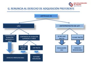 ARTÍCULO 25



                LAU                                         ANTEPROYECTO DE LEY



CONTRATOS DE
                  CONTRATOS DE DURACIÓN                   SI NO HAY
  DURACIÓN                                                              SI HAY PACTO
 INFERIOR A 5
                    SUPERIOR A 5 AÑOS                       PACTO
    AÑOS


                  SI NO HAY
                                HAY PACTO                 REGULACIÓN      DERECHO
                    PACTO
                                                             LAU        RENUNCIABLE



                                 SE PUEDE
  DERECHO IRRENUNCIABLE
                                RENUNCIAR
 