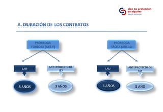 )




         ANTEPROYECTO DE            ANTEPROYECTO DE
 LAU                        LAU
               LEY                        LEY




5 AÑOS      3 AÑOS         3 AÑOS       1 AÑO
 