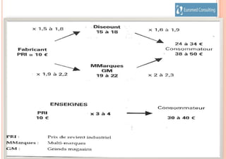 Sempre meno “buyers”  compra oltremare prodotti rapidi  (fast fashion )