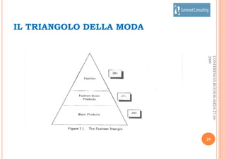 LA DISTRIBUTION MODERNE  “la capacité de   deceschaînes  de mettre en placedeschaines d’approvisionnement plus rapide et plus flexiblesleur donne un avantagecompétitifréel”Internationalisation des Styles.Distributeurs multinationaux comme H&M, group INDITEX (ZARA – MASSIMO DUTTI )  se sont orientés vers une plus grande internationalisation des styles et une mode plus éphémère avec des prix plus bas et une rapide rotation des stocks.  13CONFERENCIA BUENOS AIRES 27-10-2009