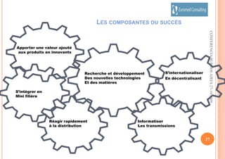 SCAMBIO DATI ELETTRONICOMIGLIORE SERVIZIO COLLABORAZIONE  CON I FORNITORI16CONFERENCIA BUENOS AIRES 27-10-2009