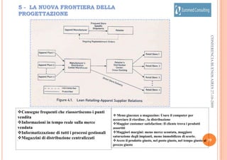 Polarisation des filières  Filière asiatique Chine : matières Japon : la technologie Asie du Sud-Est : faible coûts  Filière Américaine – NAFTAMarketing – technologie : USAMain-d’œuvre à faible coûts  Mexique – Amérique Centrale  Filière UE – Europe de l’Est – Maghreb  Nouvelle Opportunités de développement  18CONFERENCIA BUENOS AIRES 27-10-2009